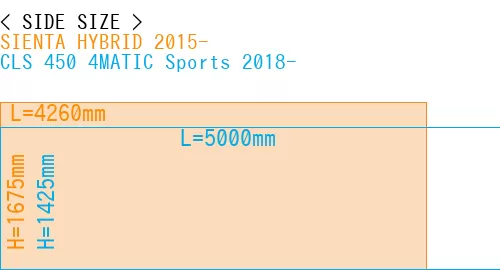#SIENTA HYBRID 2015- + CLS 450 4MATIC Sports 2018-